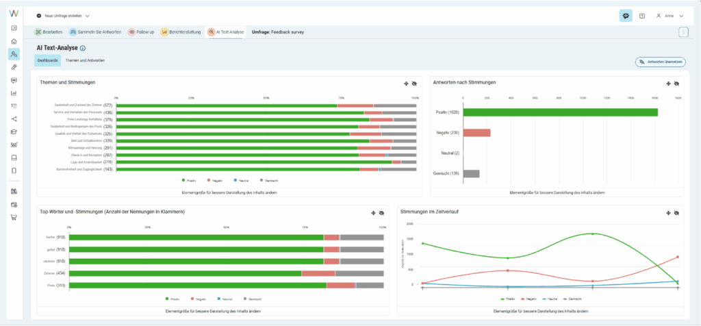 Mit den Stimmungsindikatoren der AI Text-Analyse erkennen Sie, welche Bereiche des Feedbacks Ihre größte Aufmerksamkeit erfordern, und können sofort auf Veränderungen in den Themen oder im Tonfall des Feedbacks reagieren.