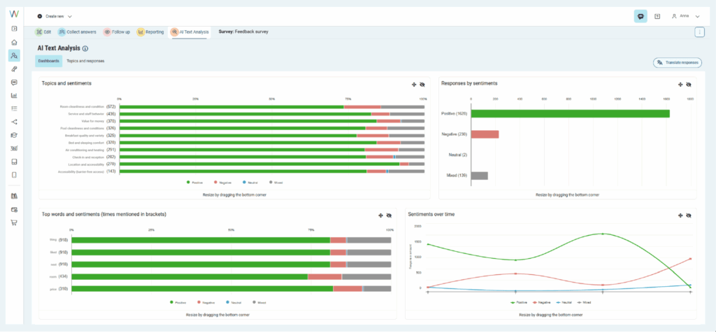 Sentiment widgets highlight where attention is needed most, enabling you to respond quickly to changes in feedback or tone.